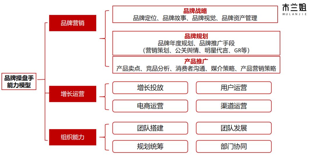 新消费品牌“虚胖”,如何摆脱饮鸩止渴的烧钱增长模式?