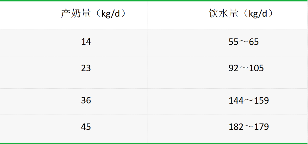 牧场基础管理工作