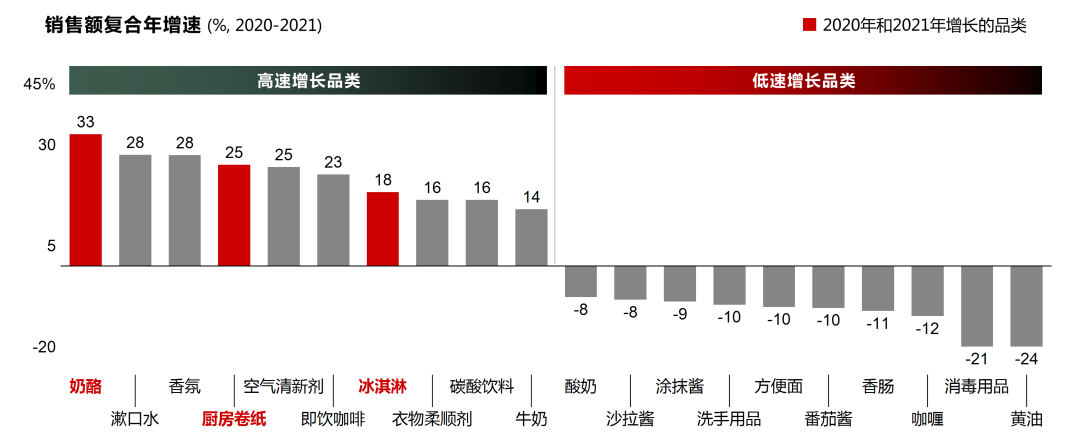 《2022年中国购物者报告》| 中国快速消费品行业动荡中前行,中国市场的长期基本盘依然稳健