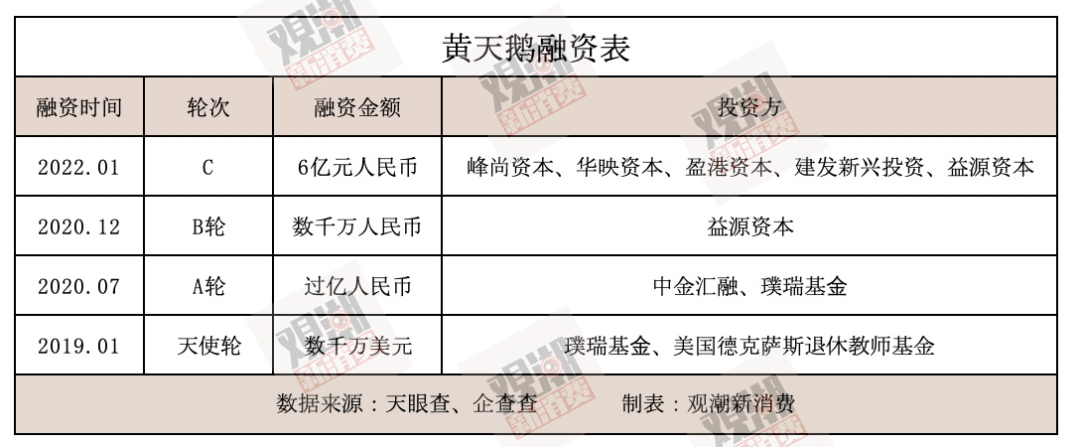 黄天鹅，一枚鸡蛋撬动3000亿市场大变革