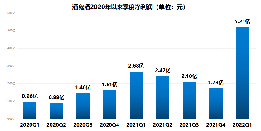 从退市边缘到业绩大增，这家央企白酒的秘诀是什么？