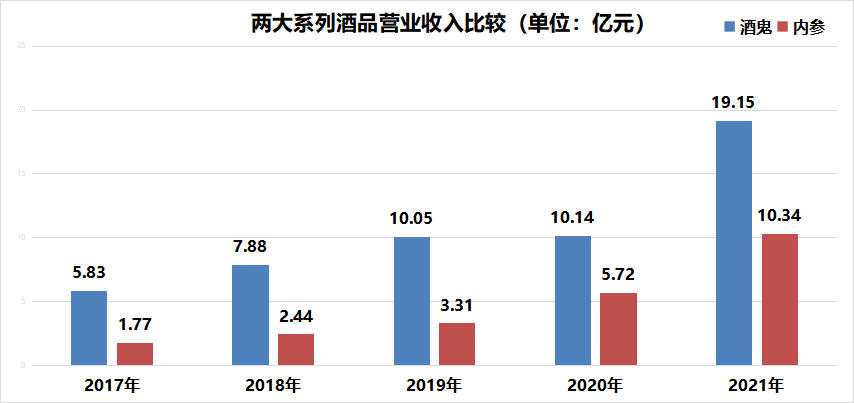 从退市边缘到业绩大增，这家央企白酒的秘诀是什么？