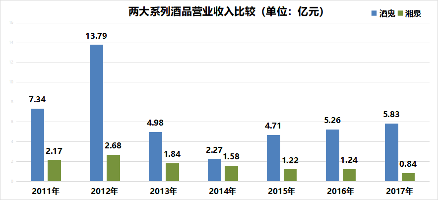 从退市边缘到业绩大增，这家央企白酒的秘诀是什么？