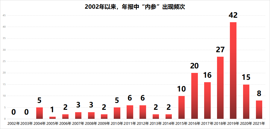 从退市边缘到业绩大增，这家央企白酒的秘诀是什么？