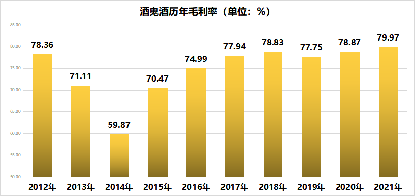 从退市边缘到业绩大增，这家央企白酒的秘诀是什么？