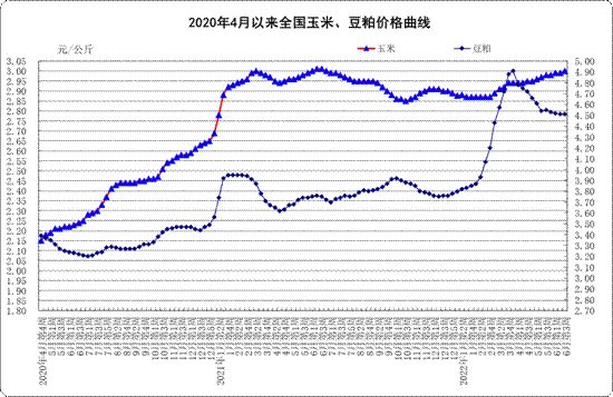 6月份第3周：生鲜乳平均价格4.14元/公斤