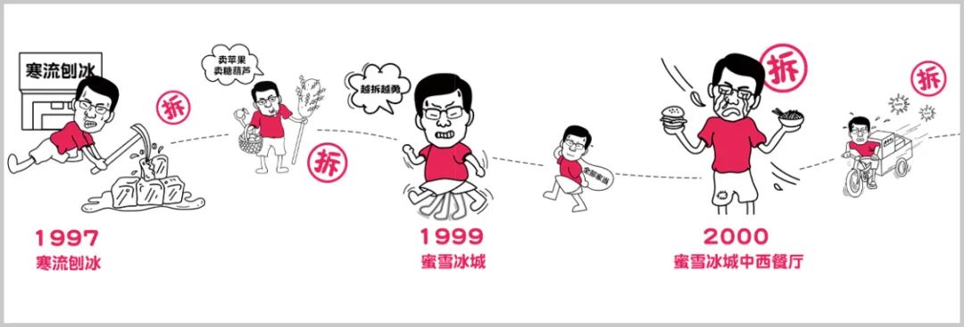 蜜雪冰城太“黑”了,日均门店扩张几十家!