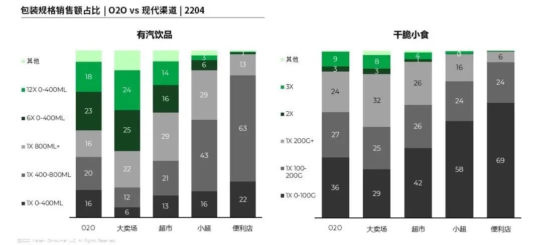 零食饮料的O2O新策略，怎么“破”？