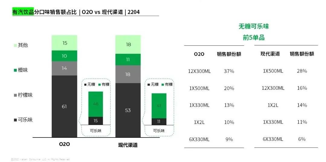 零食饮料的O2O新策略，怎么“破”？
