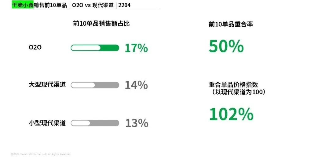零食饮料的O2O新策略，怎么“破”？