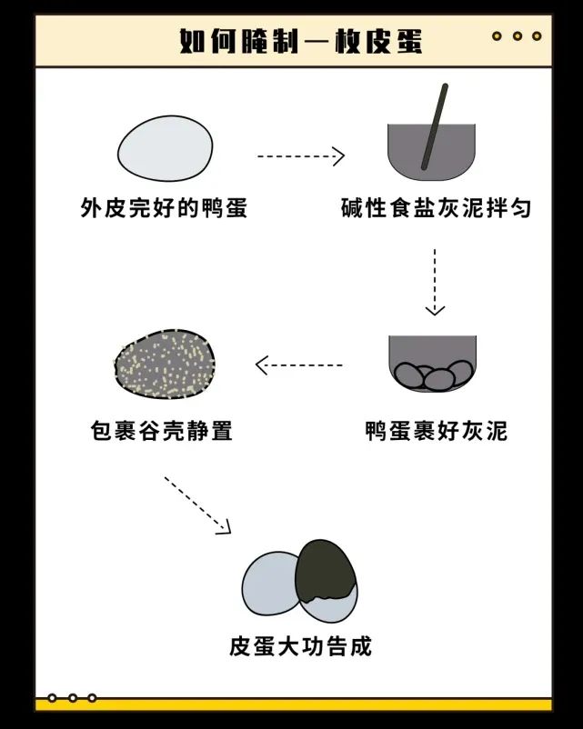 中国人吃皮蛋地图详解！
