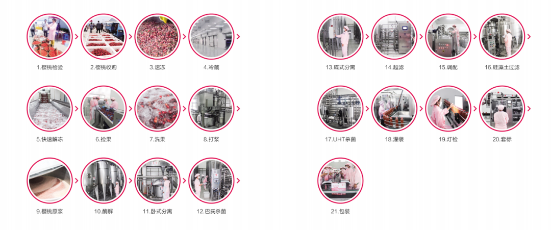 食品板对话冯启勇 | 聚焦绿色农业,爱樱维为中国樱桃汁代言!