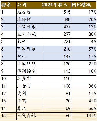 复星资本孙东霞:我对饮品超级赛道的几点思考