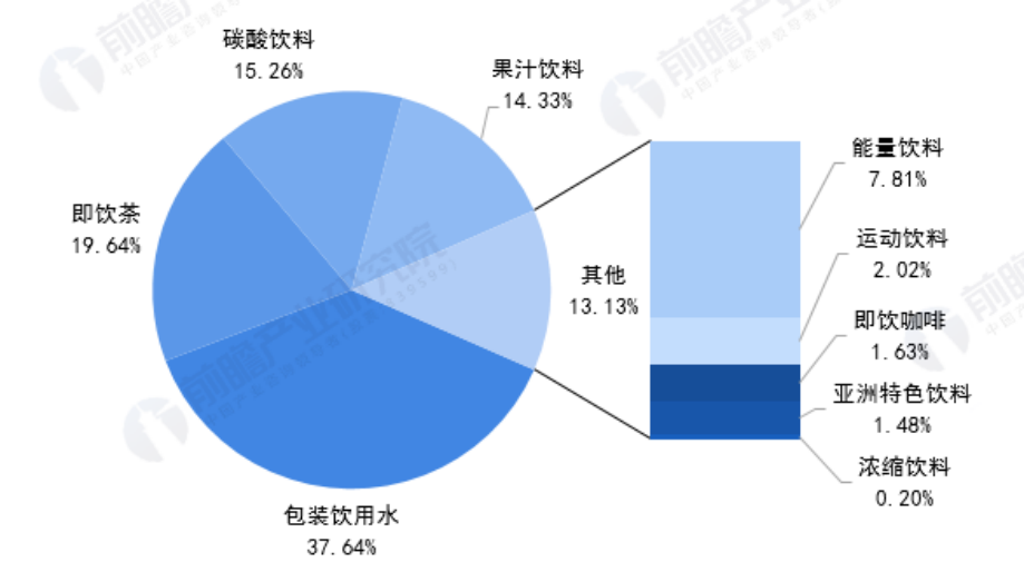 复星资本孙东霞:我对饮品超级赛道的几点思考