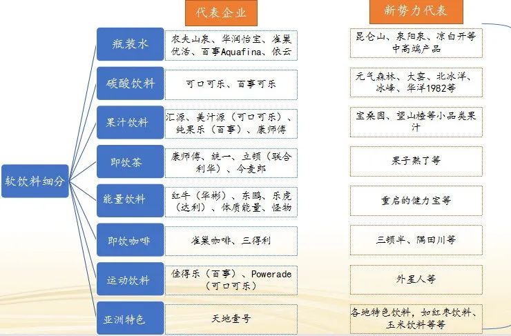 复星资本孙东霞:我对饮品超级赛道的几点思考