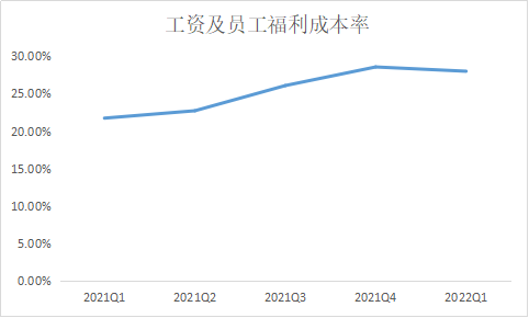 肯德基入华35周年，但「腰斩」的百胜中国却笑不起来