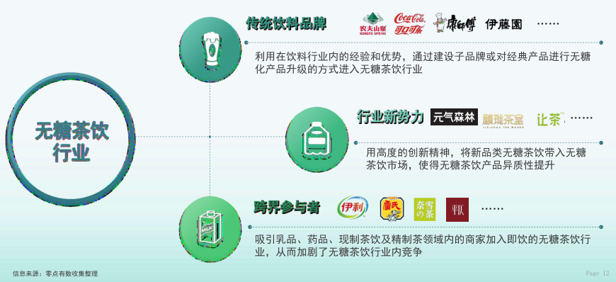 东方树叶20亿领跑，下沉市场更热销…….无糖茶行业数据揭秘