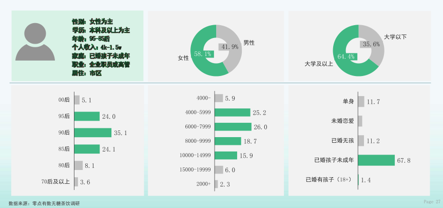 东方树叶20亿领跑，下沉市场更热销…….无糖茶行业数据揭秘