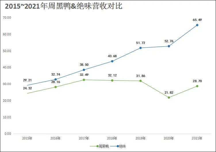 周黑鸭要“富裕”,冲击10000家门店!