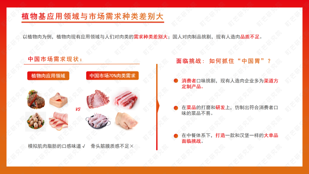 町芒研究院 | 《2022植物基食品行业研究报告》