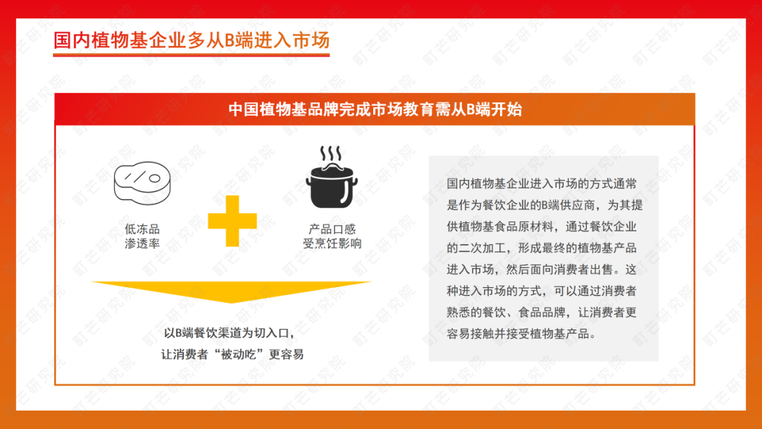 町芒研究院 | 《2022植物基食品行业研究报告》
