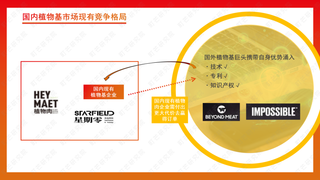 町芒研究院 | 《2022植物基食品行业研究报告》
