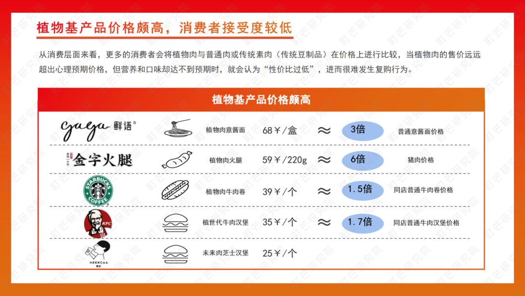 町芒研究院 | 《2022植物基食品行业研究报告》