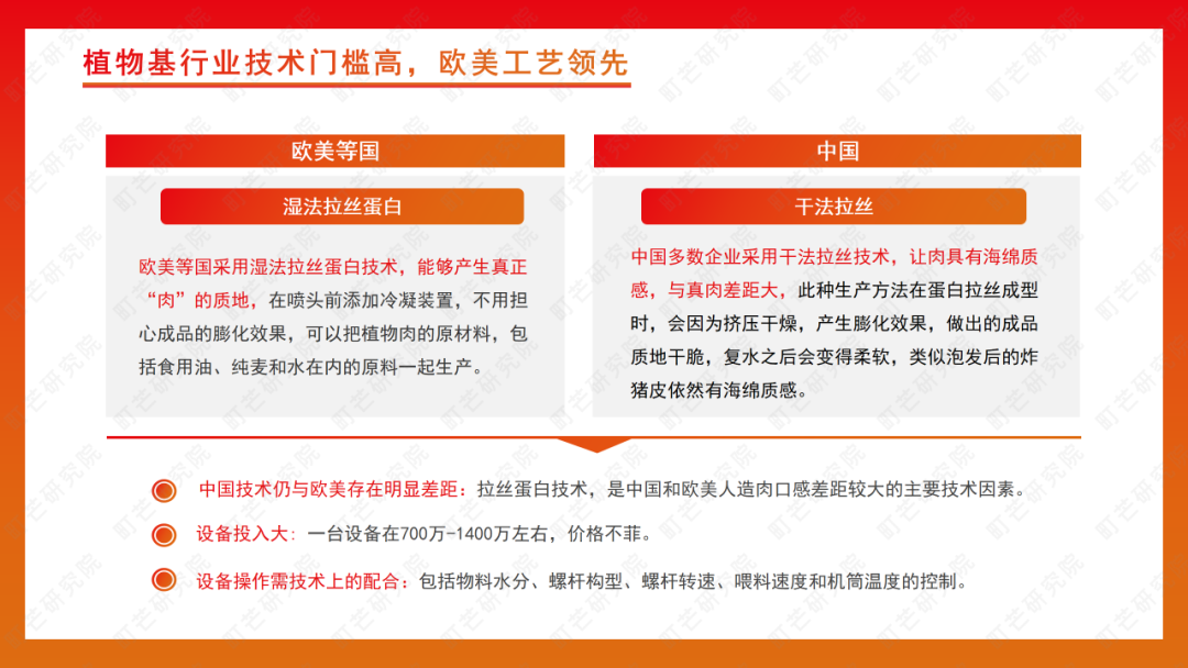 町芒研究院 | 《2022植物基食品行业研究报告》
