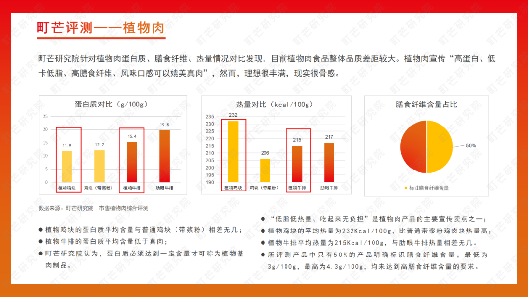 町芒研究院 | 《2022植物基食品行业研究报告》