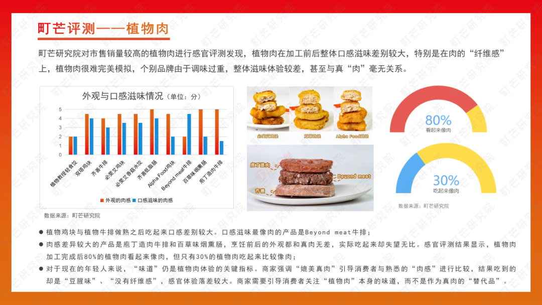 町芒研究院 | 《2022植物基食品行业研究报告》