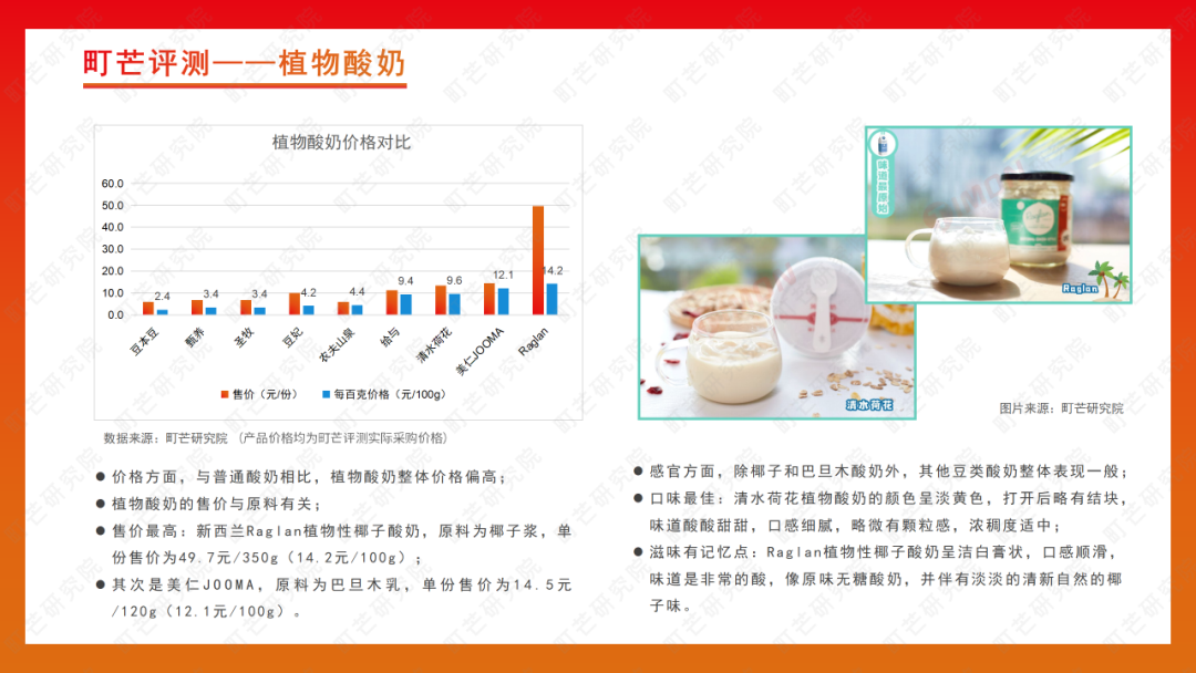 町芒研究院 | 《2022植物基食品行业研究报告》