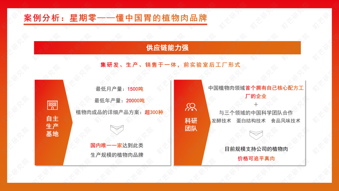 町芒研究院 | 《2022植物基食品行业研究报告》