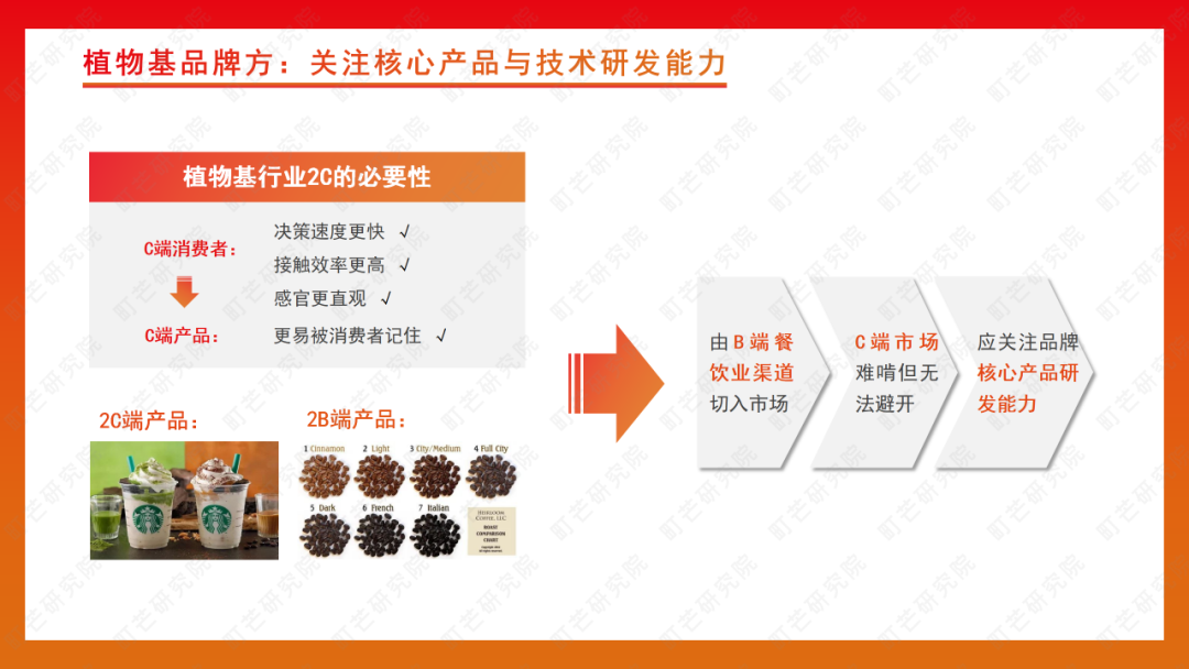 町芒研究院 | 《2022植物基食品行业研究报告》
