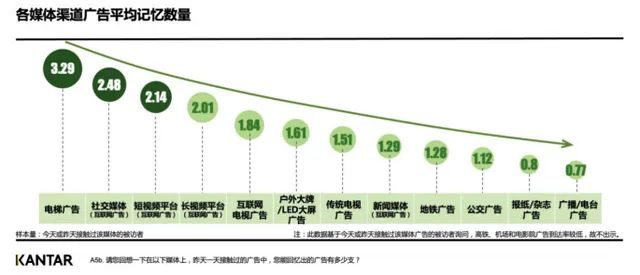饮品夏日营销怎么玩？看看元气森林、百事可乐、健力宝等优等生的答卷