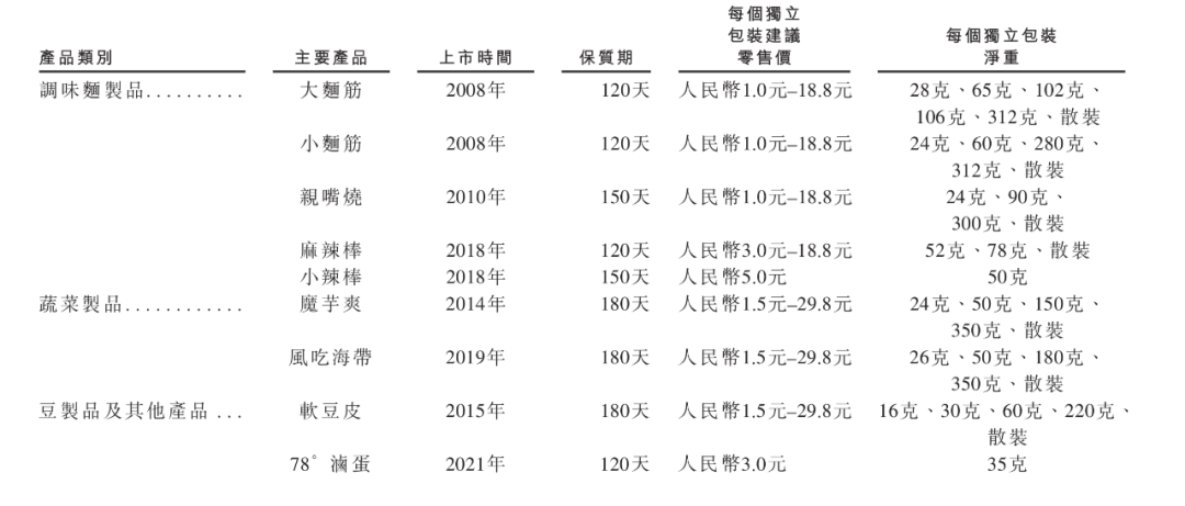 辣条真香！卫龙一年卖了48亿，净利8.27亿超三只松鼠两倍