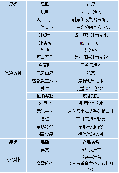 年中复盘 | 70款饮料战略新品,最火爆的赛道依旧是它!