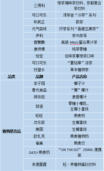 年中复盘 | 70款饮料战略新品,最火爆的赛道依旧是它!