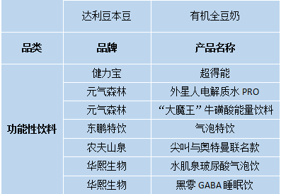 年中复盘 | 70款饮料战略新品,最火爆的赛道依旧是它!
