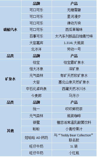 年中复盘 | 70款饮料战略新品,最火爆的赛道依旧是它!