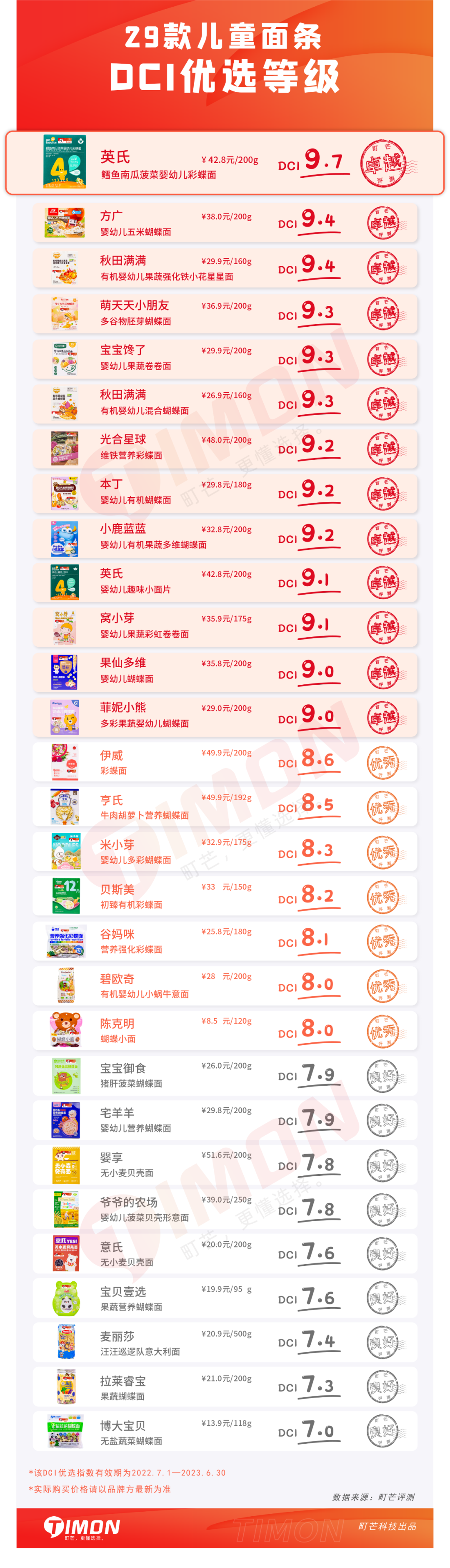 町芒评测 | 测了29款宝妈圈爆火的儿童面条,手把手教你怎么选
