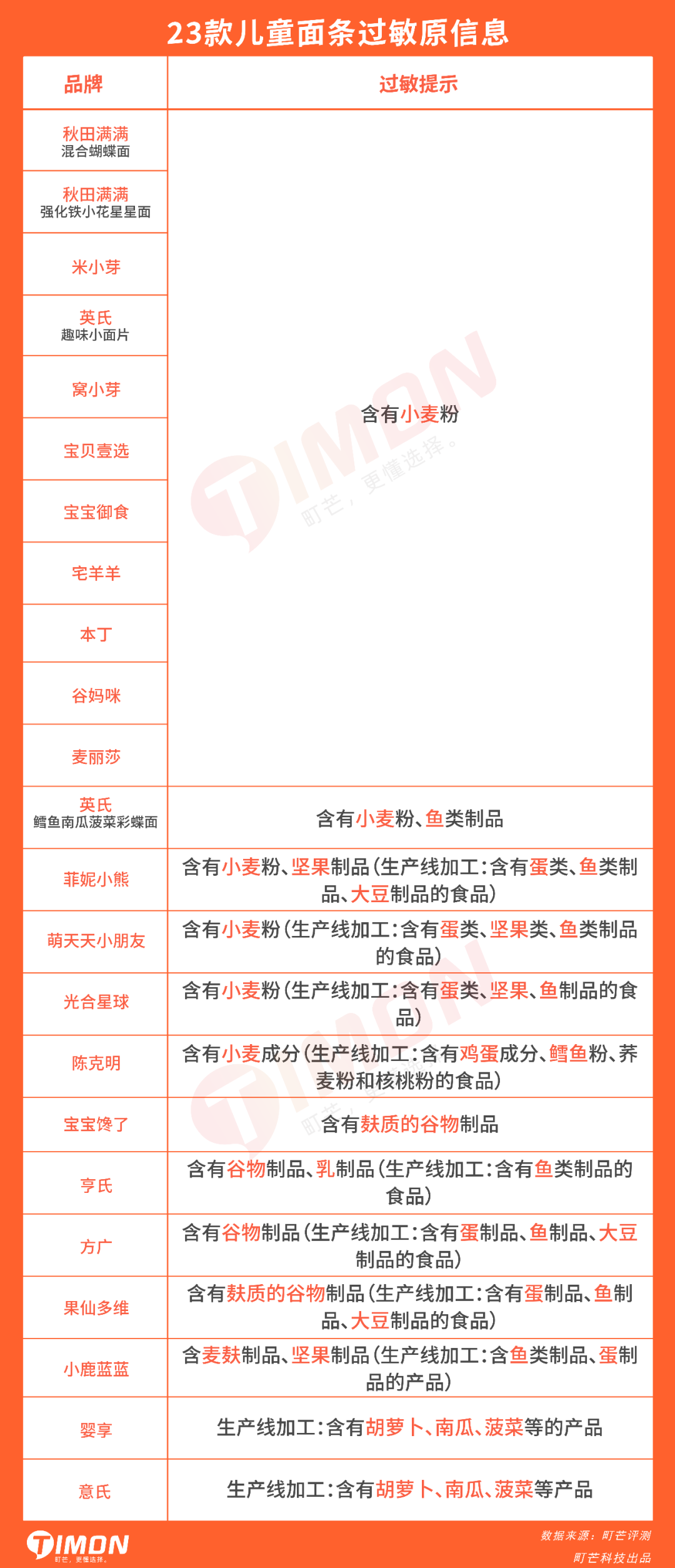 町芒评测 | 测了29款宝妈圈爆火的儿童面条,手把手教你怎么选