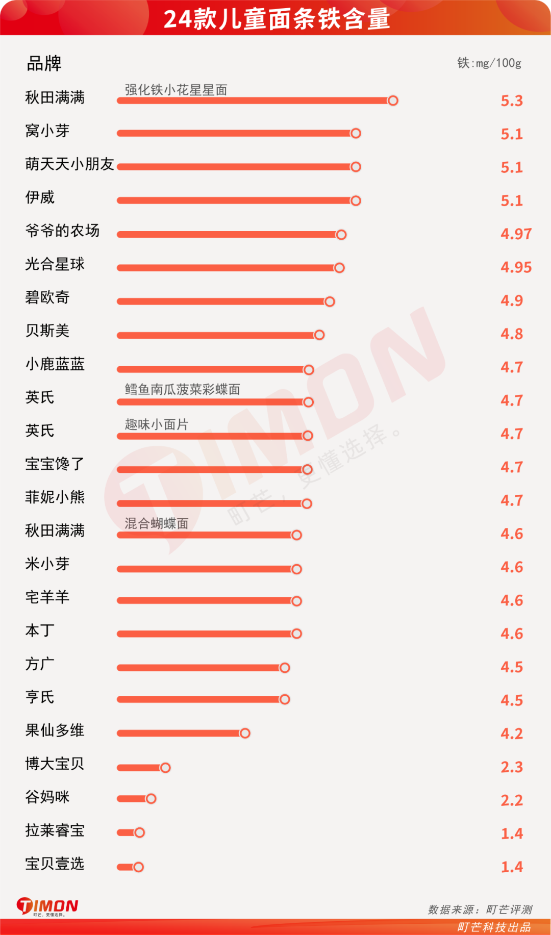 町芒评测 | 测了29款宝妈圈爆火的儿童面条,手把手教你怎么选