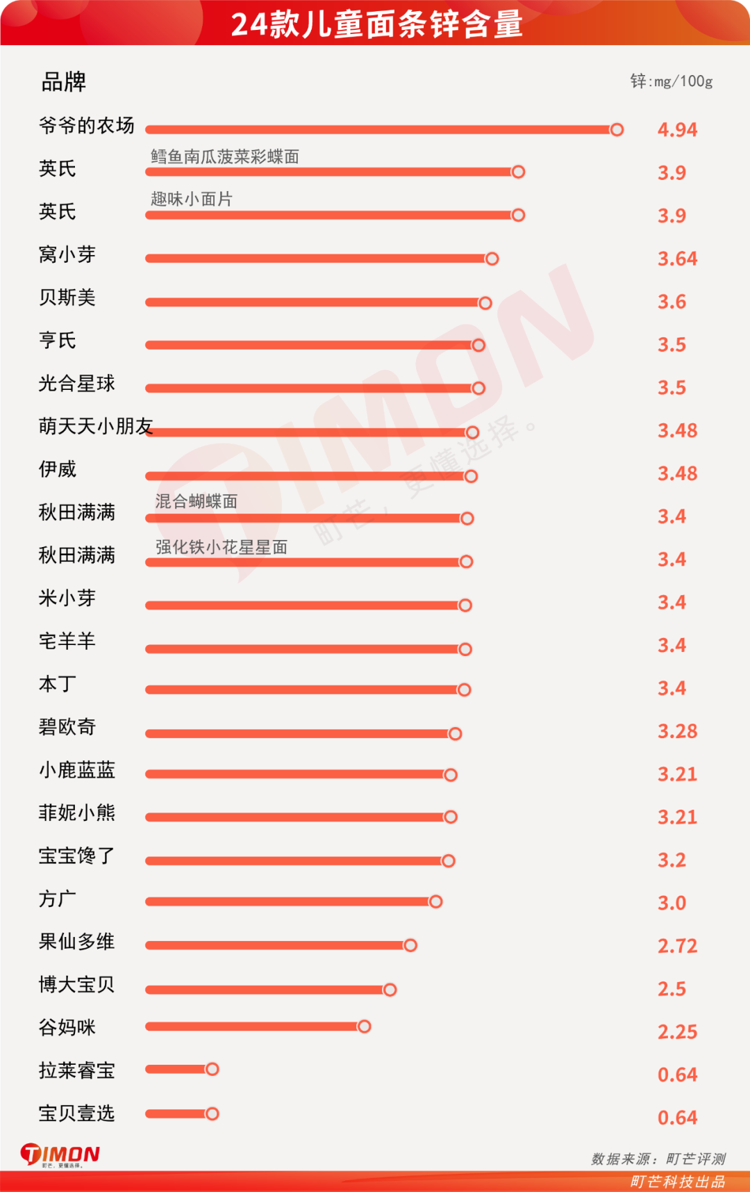 町芒评测 | 测了29款宝妈圈爆火的儿童面条,手把手教你怎么选