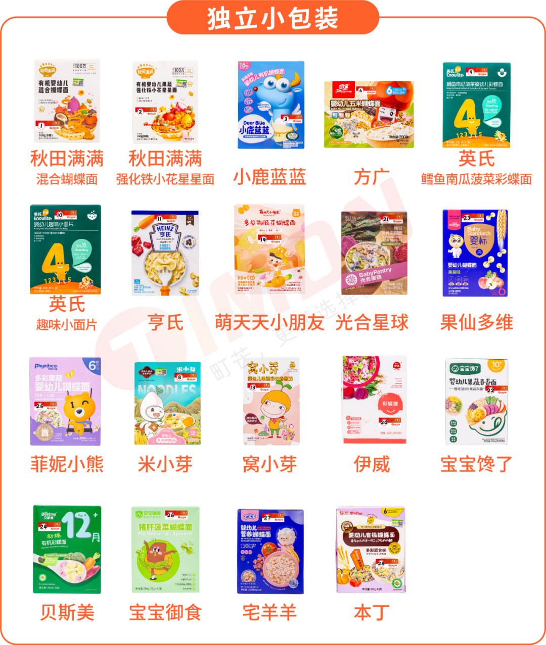 町芒评测 | 测了29款宝妈圈爆火的儿童面条,手把手教你怎么选