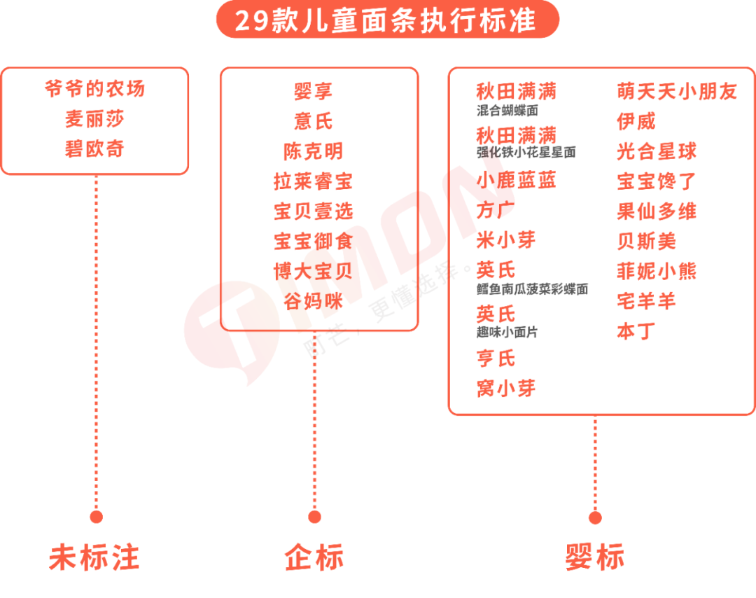 町芒评测 | 测了29款宝妈圈爆火的儿童面条,手把手教你怎么选