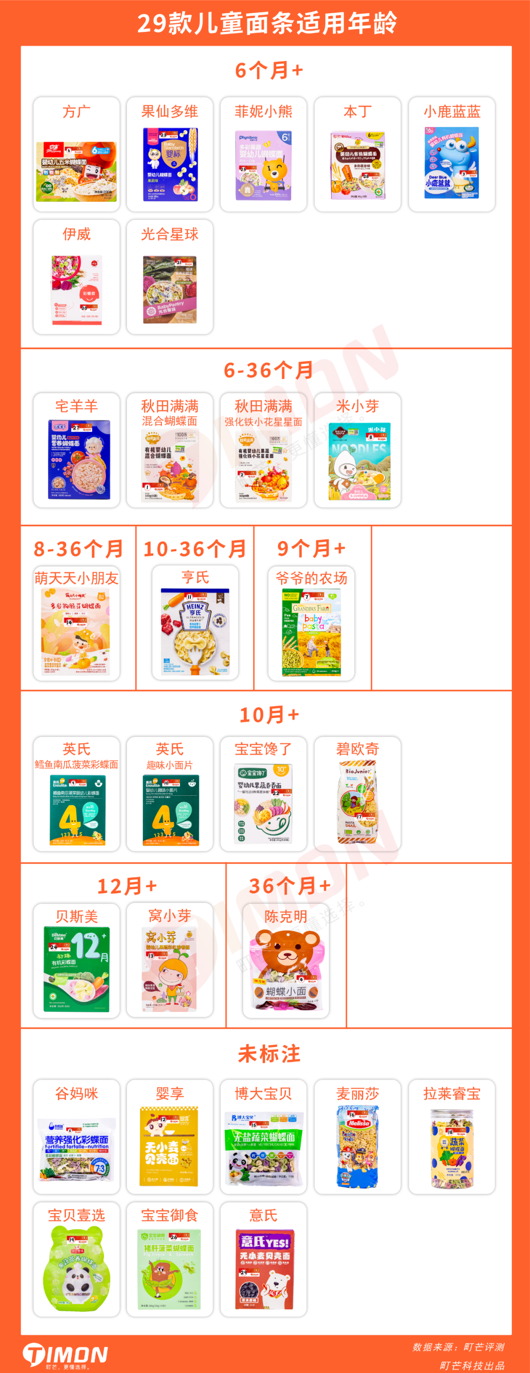 町芒评测 | 测了29款宝妈圈爆火的儿童面条,手把手教你怎么选