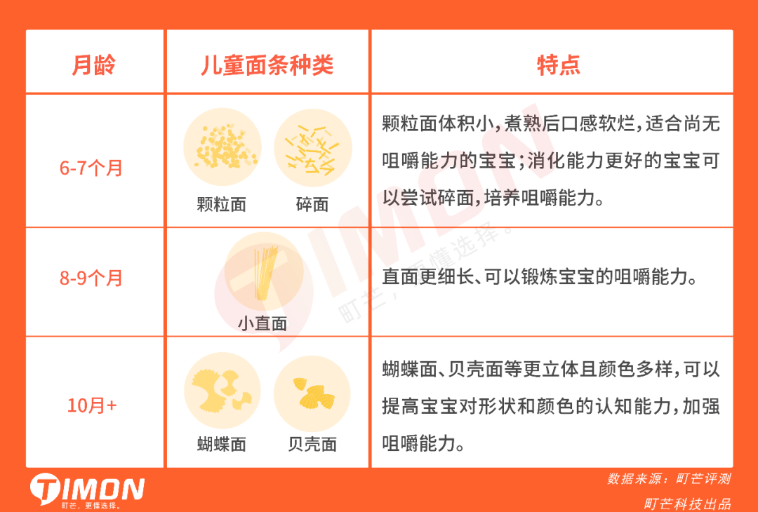 町芒评测 | 测了29款宝妈圈爆火的儿童面条,手把手教你怎么选