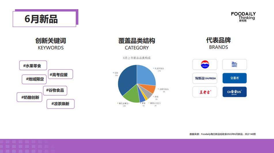解构6月新品,饮品雪糕化、水果零食创新、地域限定……