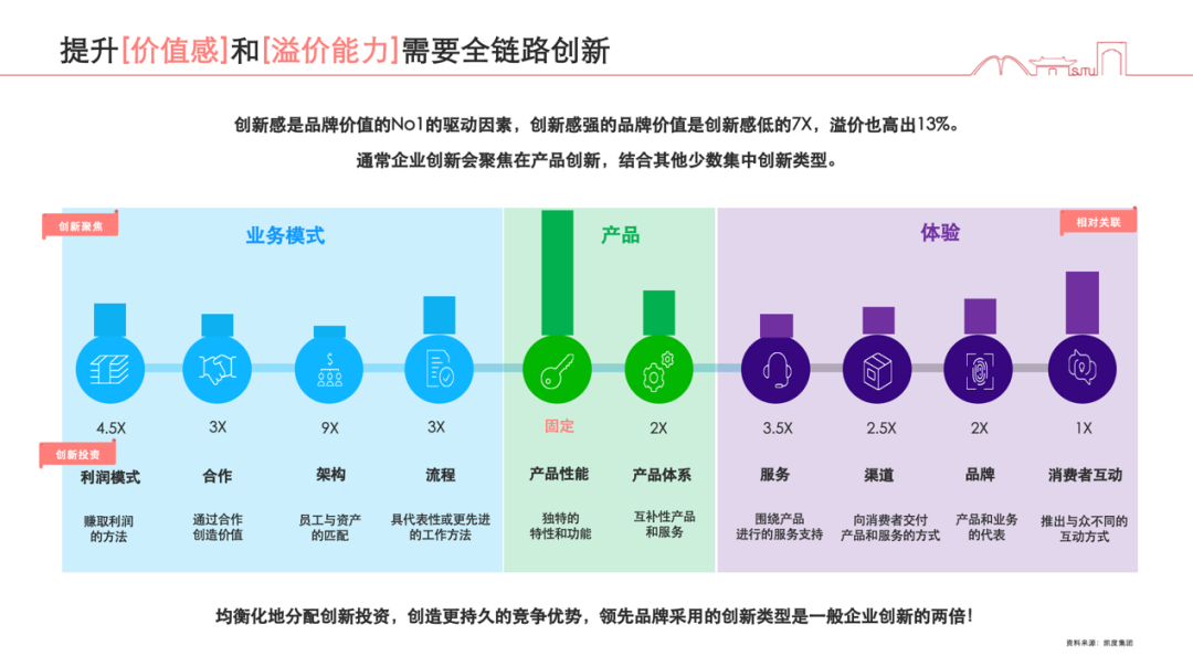 拜访千余CEO:穿越危机,韧性增长