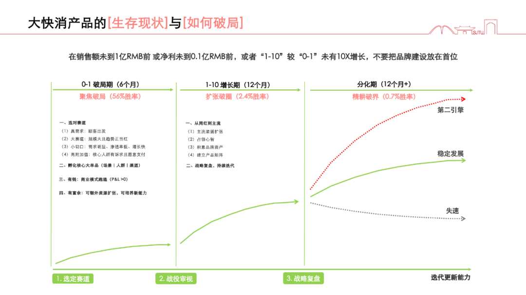 拜访千余CEO:穿越危机,韧性增长